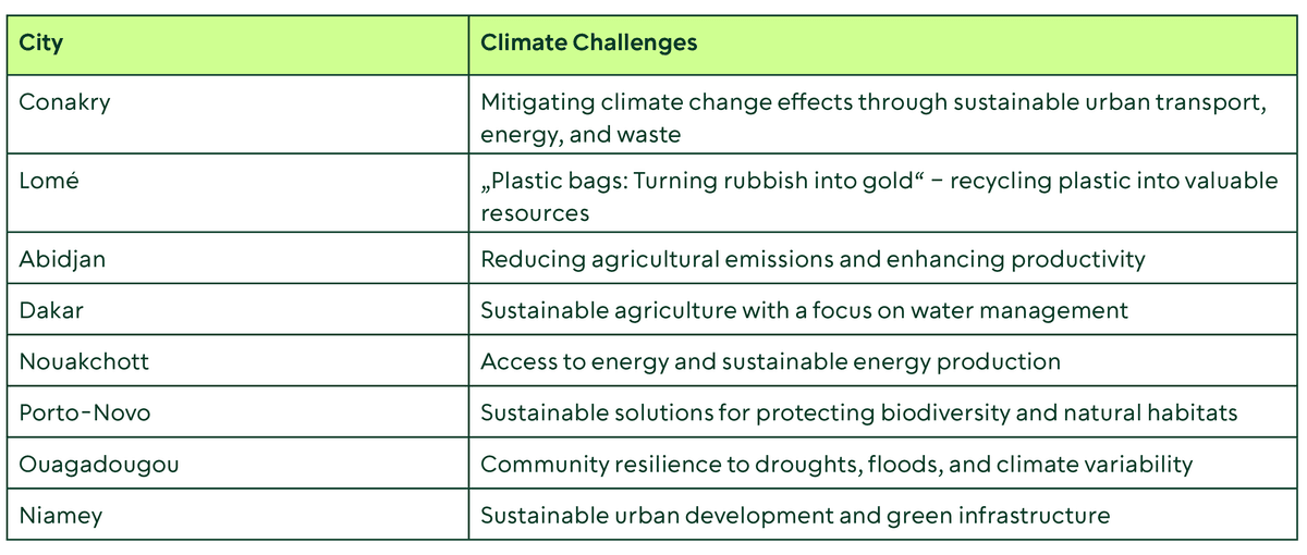 CATAL1 5 T news 2024 Climathon WA table1 EN