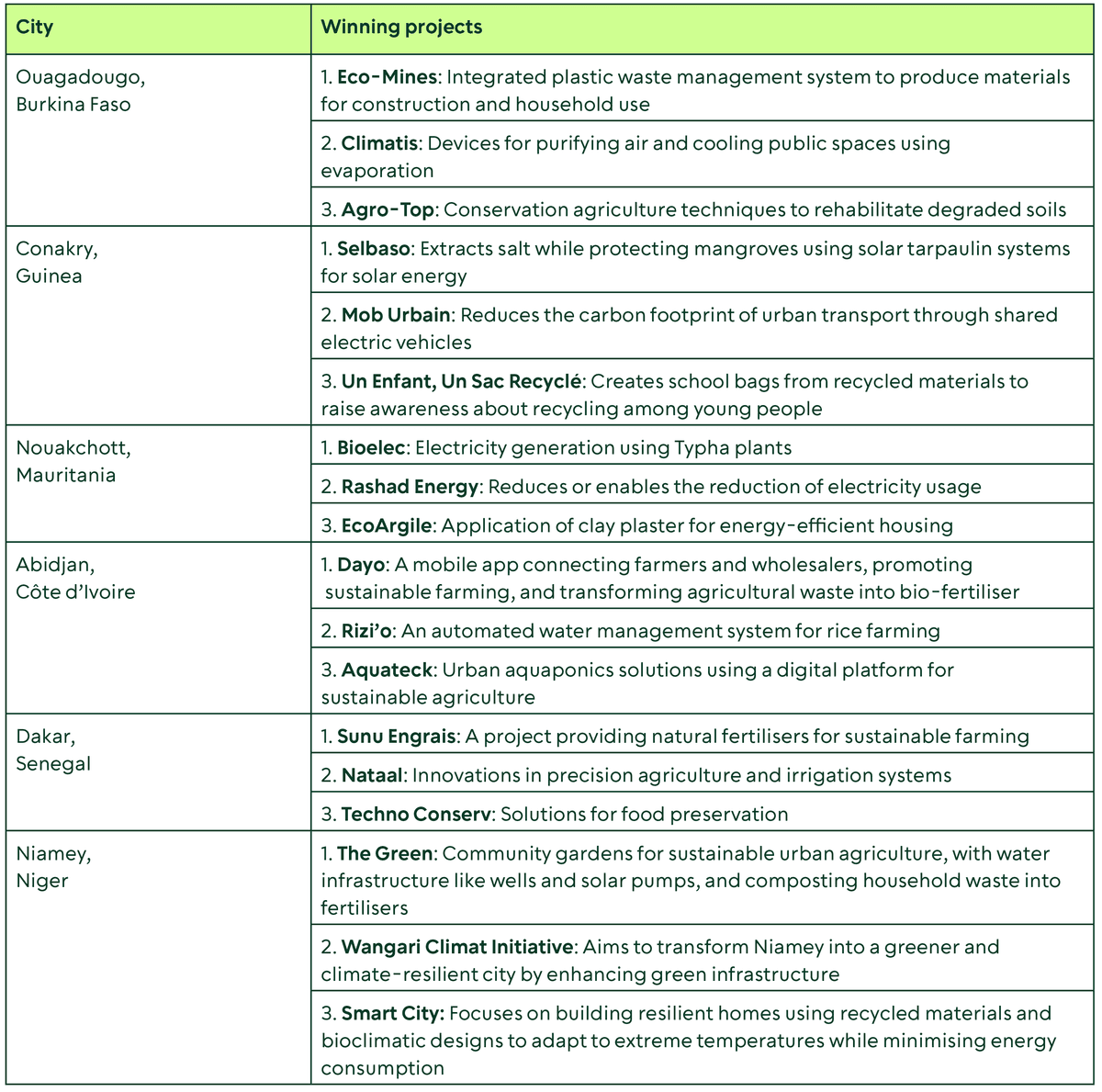CATAL1 5 T news 2024 Climathon WA table2 EN